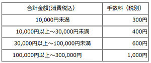 代引き手数料